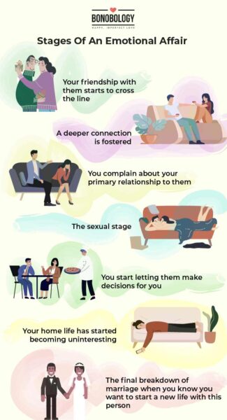 infographic - stages of an emotional affair