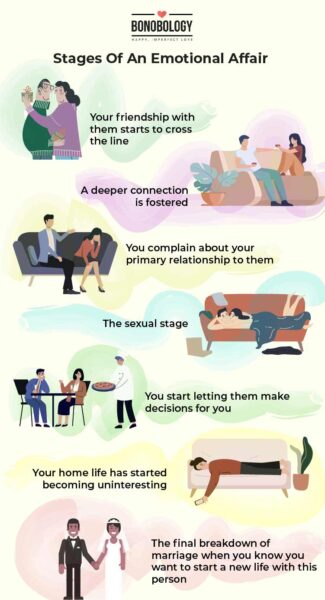 infographic - stages of an emotional affair