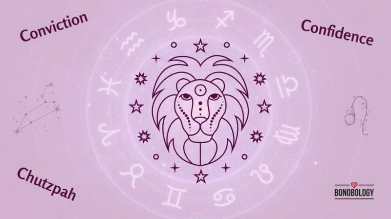 strongest to weakest zodiac signs