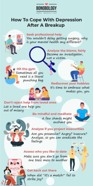 How Long Does It Take To Get Over A Breakup? | Zencare Blog
