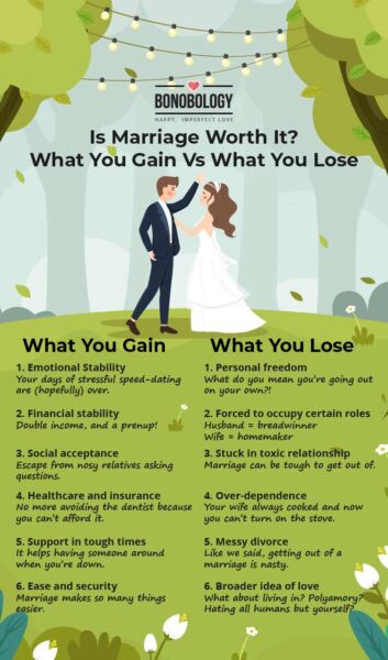 Infographic on - Is marriage worth it?