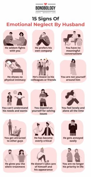 Infographic on Emotional neglect in a marriage
