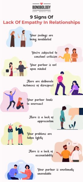 infographic on lack of empathy in relationships