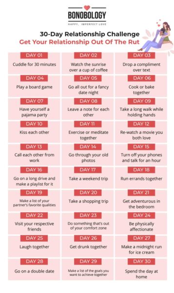 30 day relationship challenge infographic