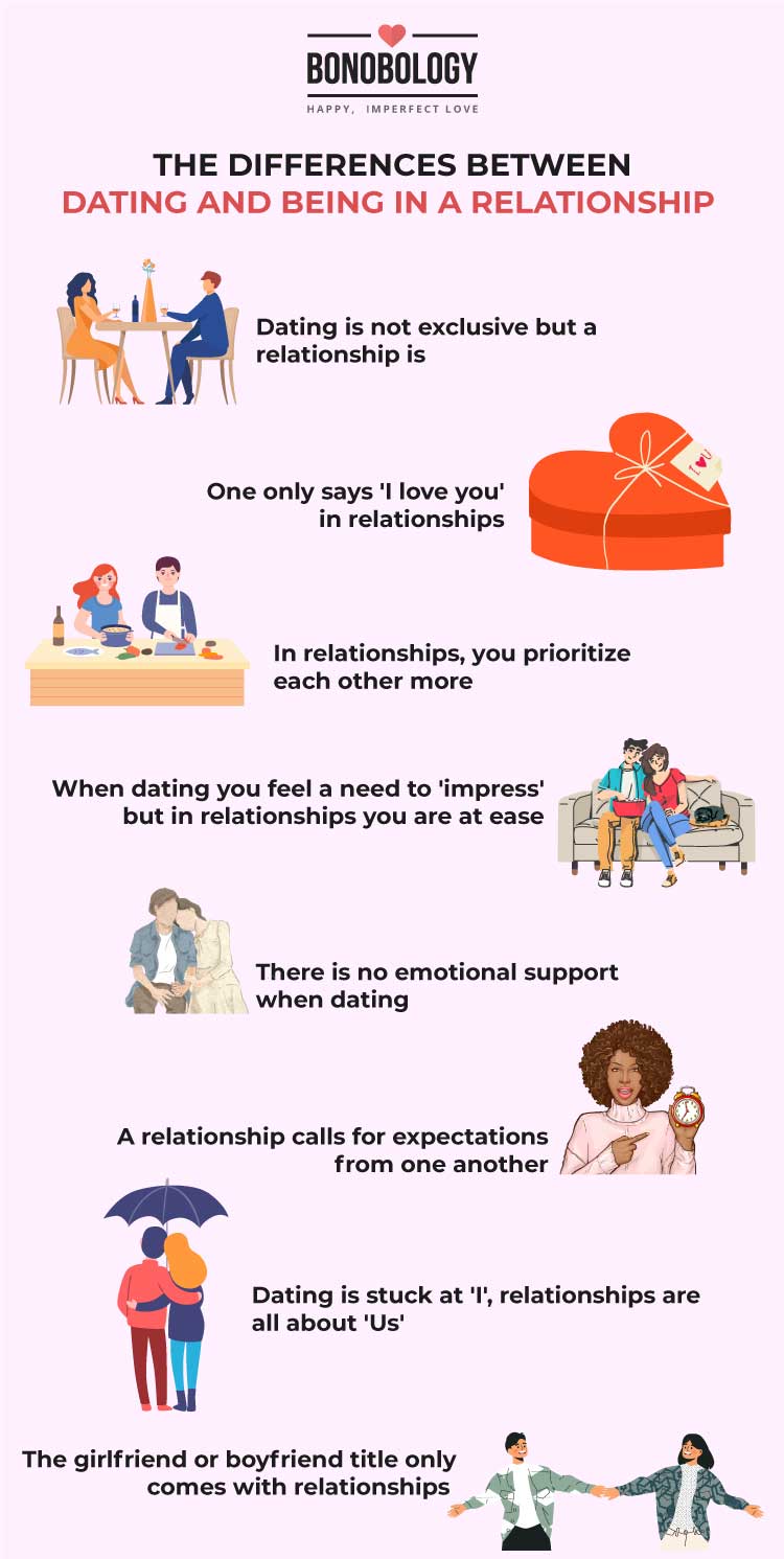 infographic - difference between dating and being in a relationship