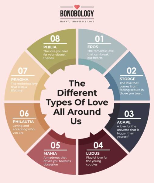 infographic - the 8 types of love and what they mean for you