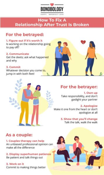 How to fix a relationship after trust is broken infographic