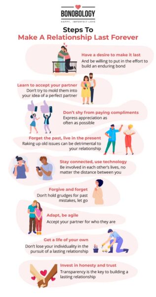 Infographic on steps to make a relationship last forever