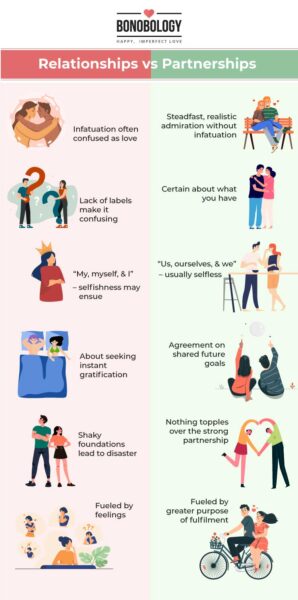 relationship vs partnership infographic