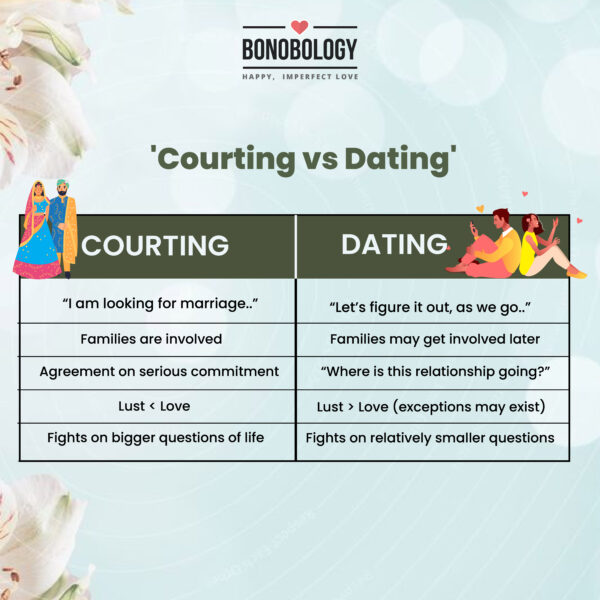 courtship vs dating