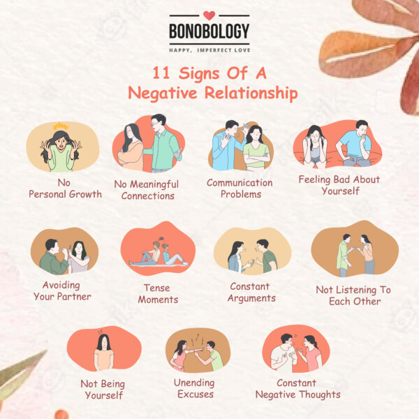 Infographic on signs you are in a negative relationship
