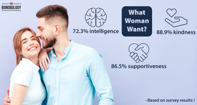what women want from men