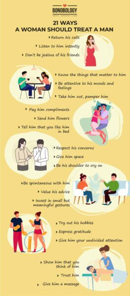Infographic on Simple ways to treat your man right