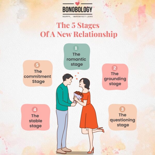 infographic on the stages of a new relationship