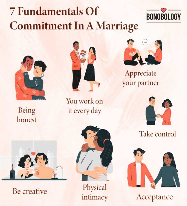 Infographic on 7 fundamentals of commitment in a marriage