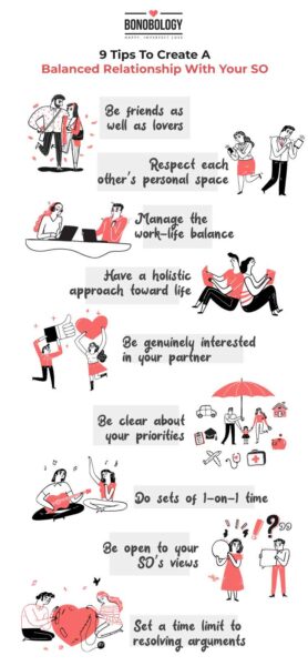Infographic on a balanced relationship