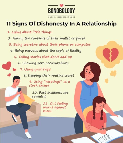 Infografía sobre signos de engaño en una relación