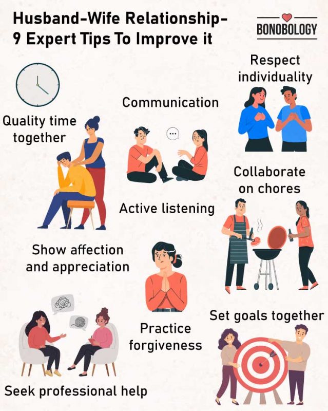 Infographic on Husband Wife Relationship- 9 Expert Tips To Improve it