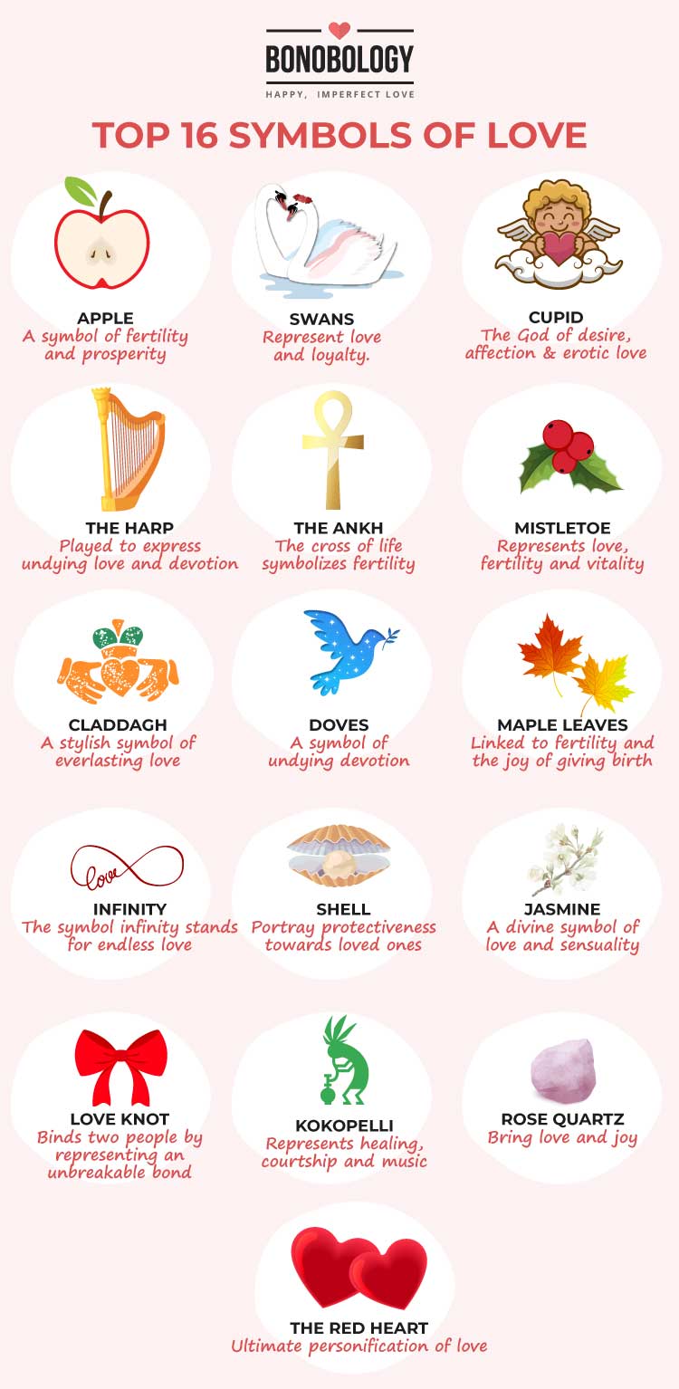 infographic on symbols of love