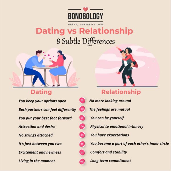 infographic on dating vs relationship differences 