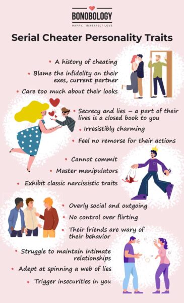 Infographic on serial cheaters personality traits