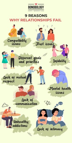 infographic on reasons why relationships fail