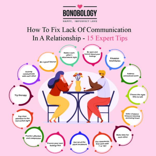 Infographic on How to fix lack of communication in a relationship