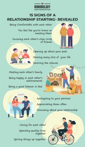 Infographic on signs of a relationship starting