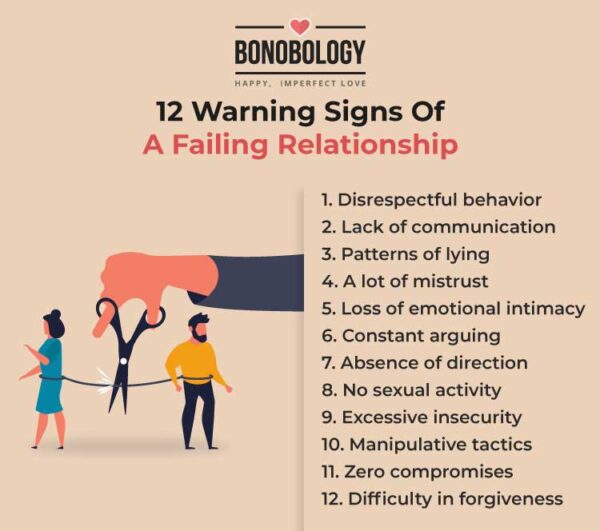infographic on warning signs of a failing relationship