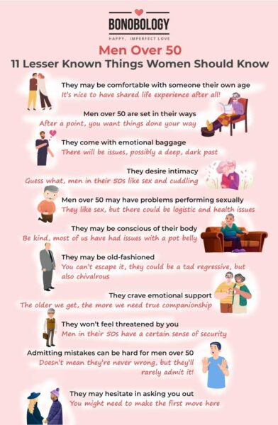 Infographic on Men over 50