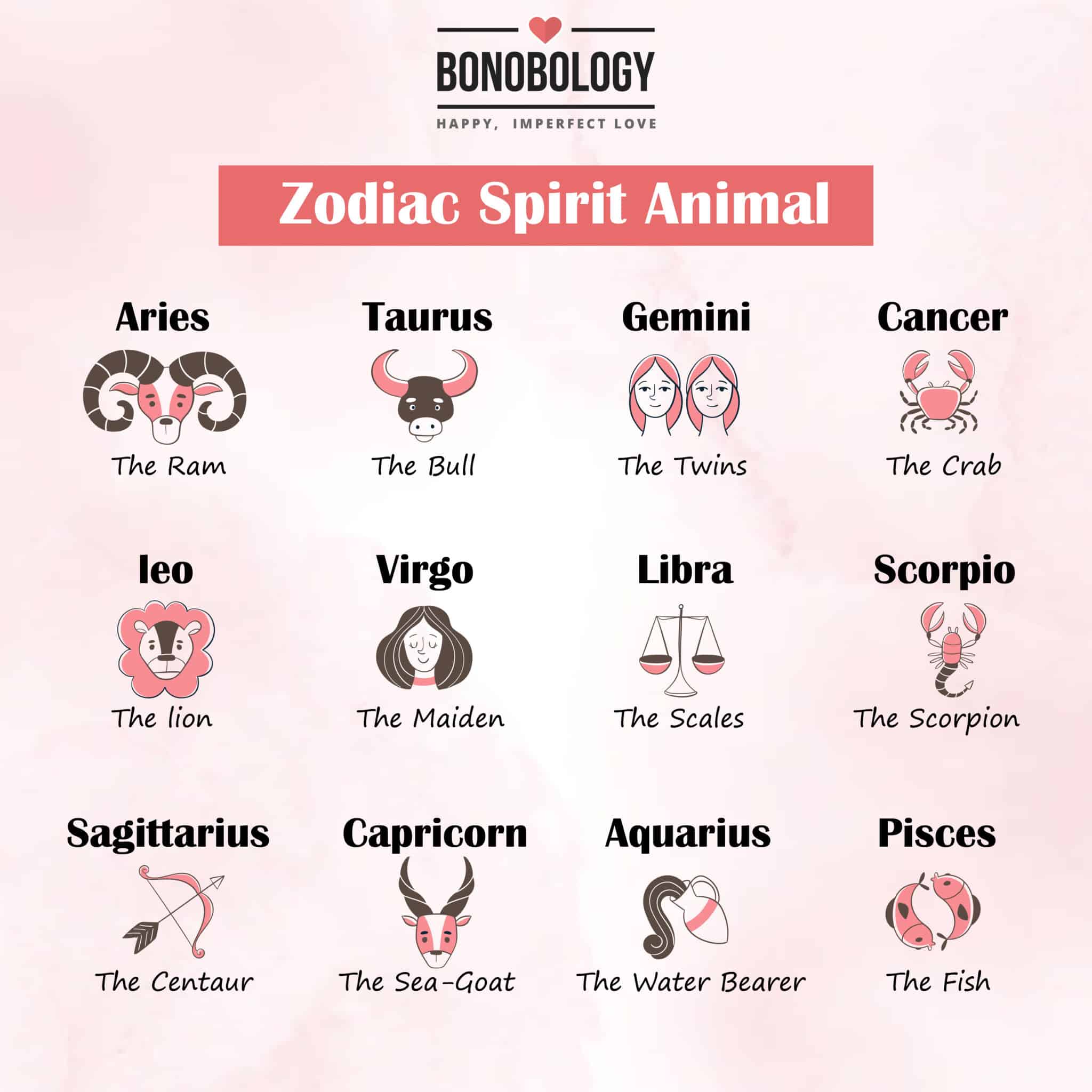 Infographic on Zodiac Spirit Animal