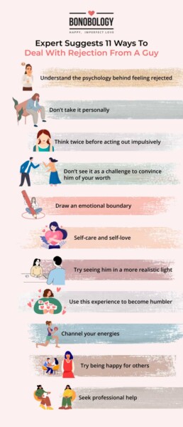 infographic on being rejected by a guy
