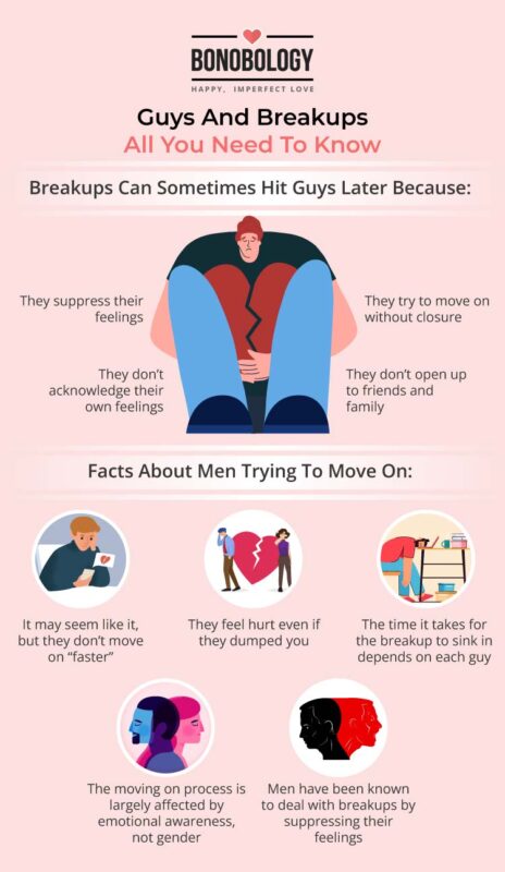 Infographic on - How do men handle breakups?