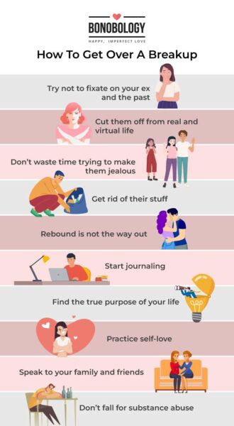 Infographic on - tips for getting over a breakup