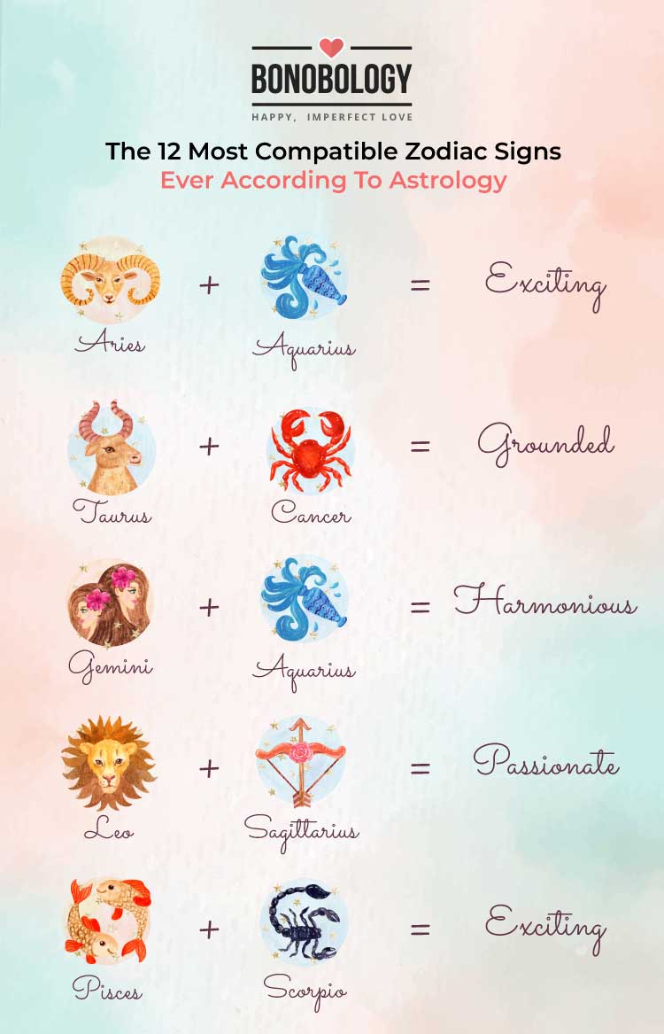 8 Most Compatible Zodiac Sign Pairs According To Astrology