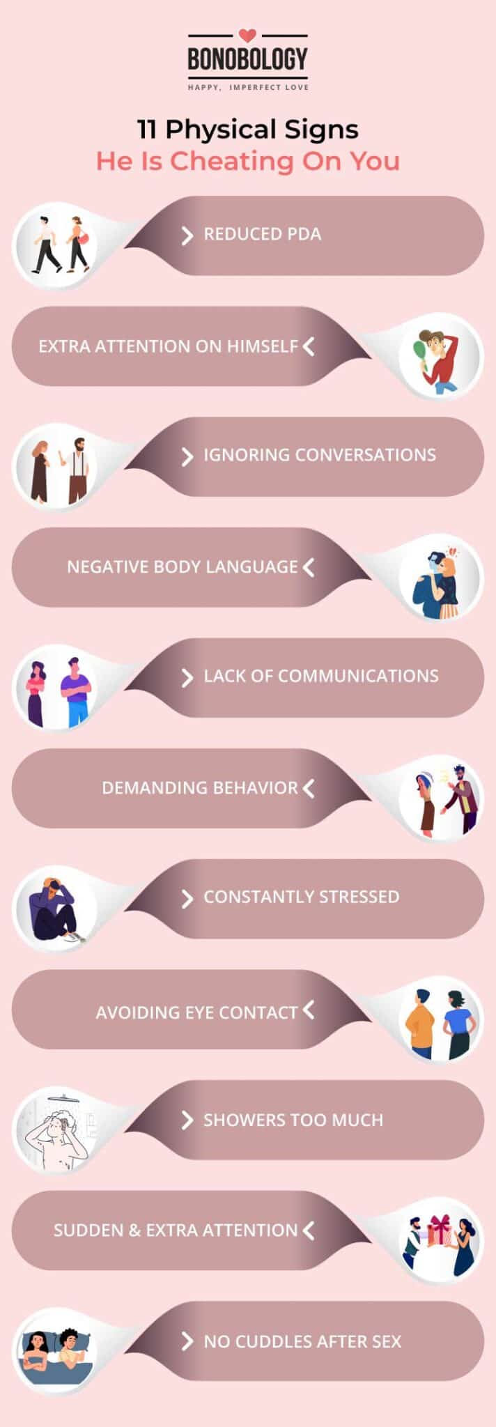Infographic: warning signs of an unfaithful man