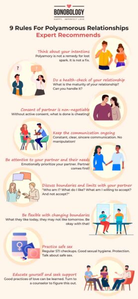 Infographic on polyamorous relationship rules