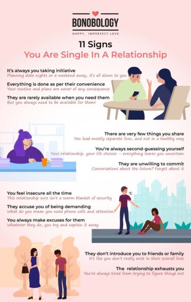 Infographic - 11 signs you are single in a relationship