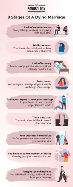 Infographic - 9 stages of a dying marriage