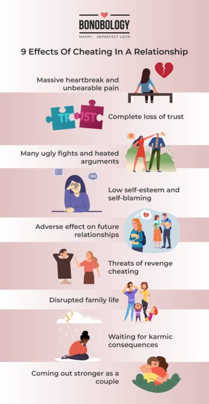 Infographic on -   effects of cheating in a relationship