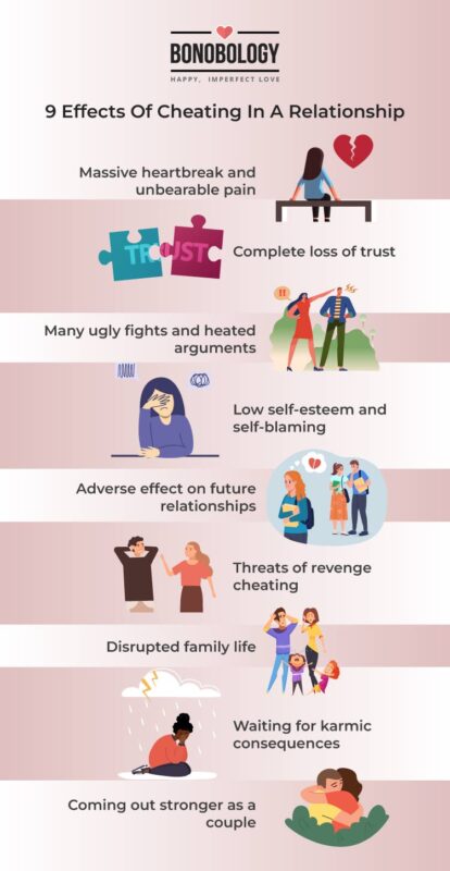 Infographic για - επιπτώσεις της εξαπάτησης σε μια σχέση