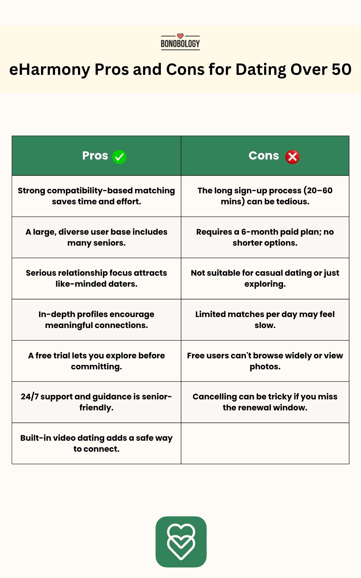 eHarmony Pros and Cons for Dating Over 50