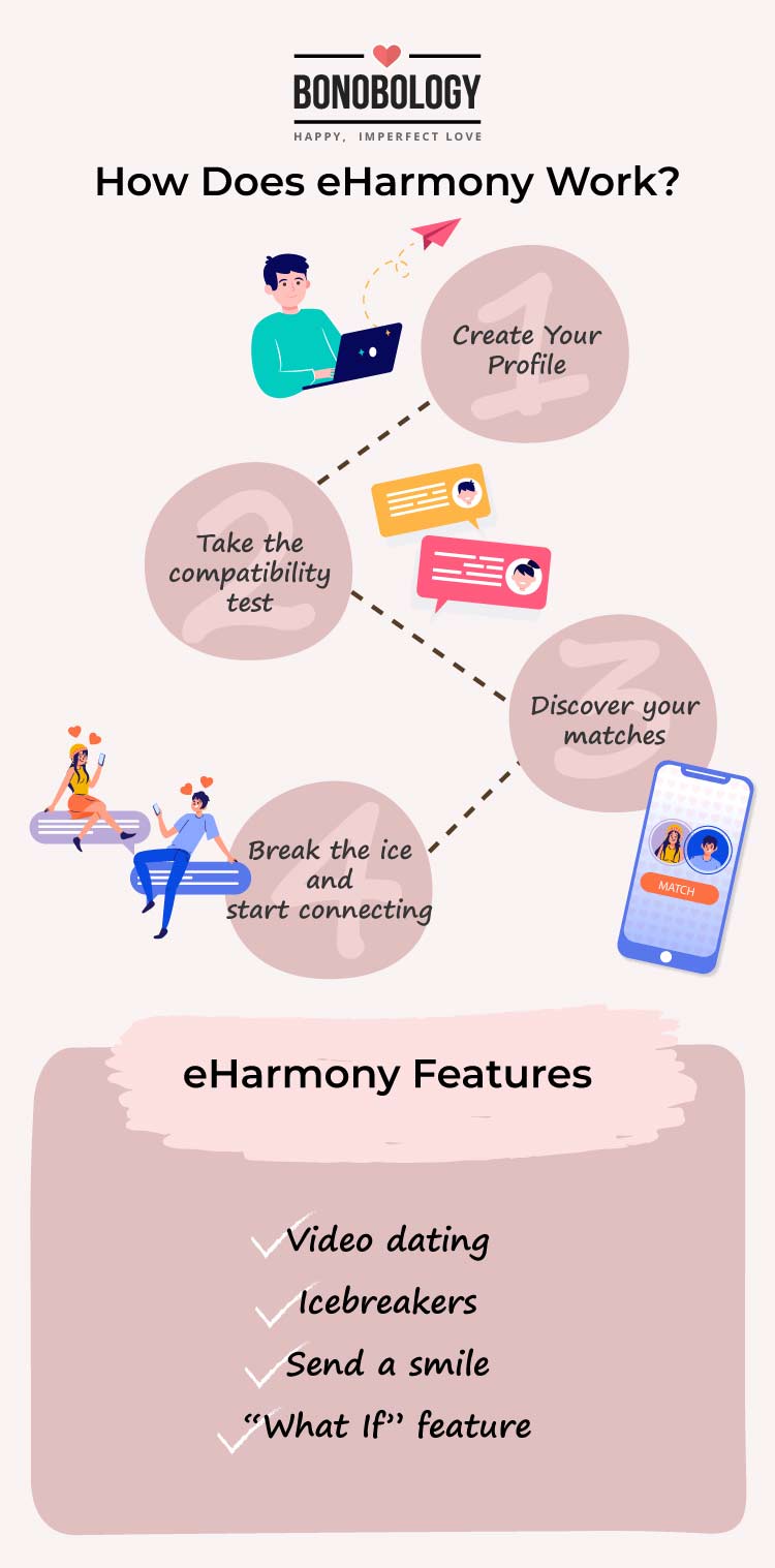infografika na eHarmony