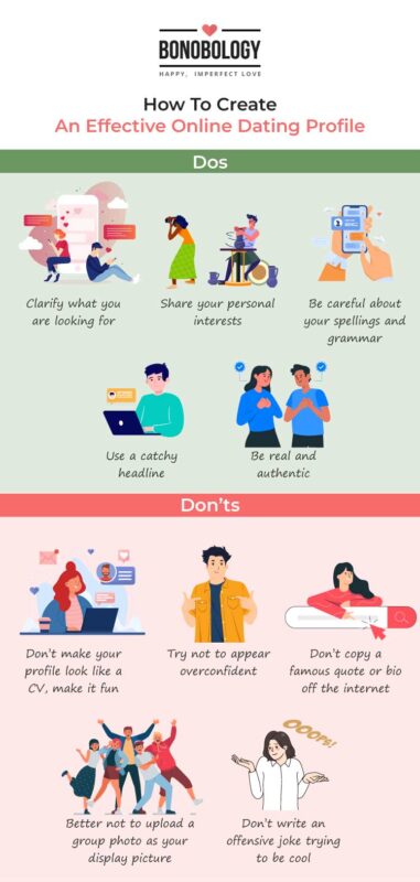 Infographic on - how to create a dating profile