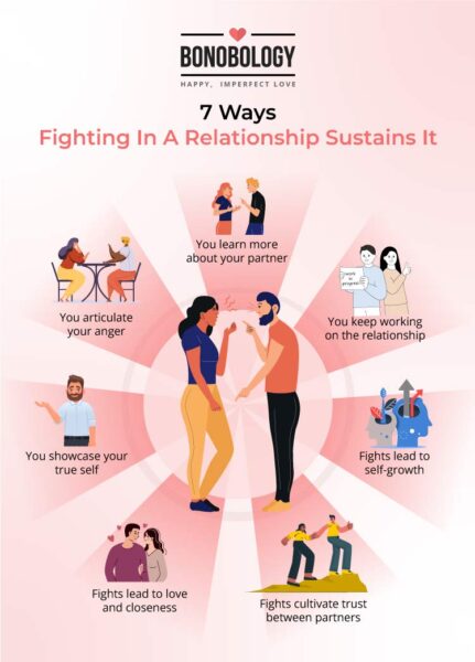 infographic on fighting in a relationship