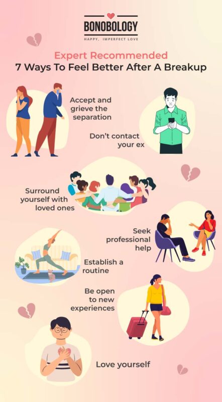 infographic on how to feel better after a breakup