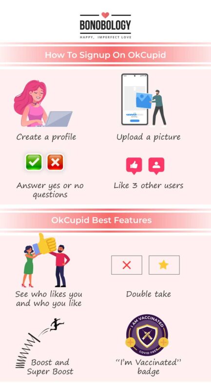 infographic on okcupid best features