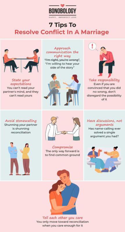 Infographic on Ways to resolve conflict in a marriage