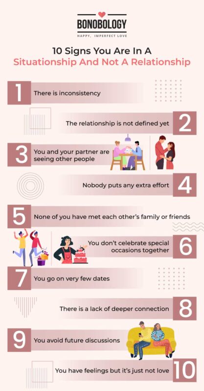 Infographic on - signs you are in a situationship