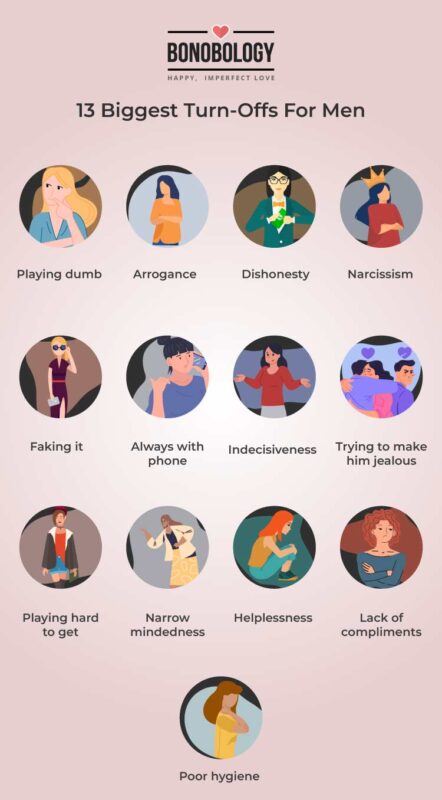 Infographic on biggest turn offs for men